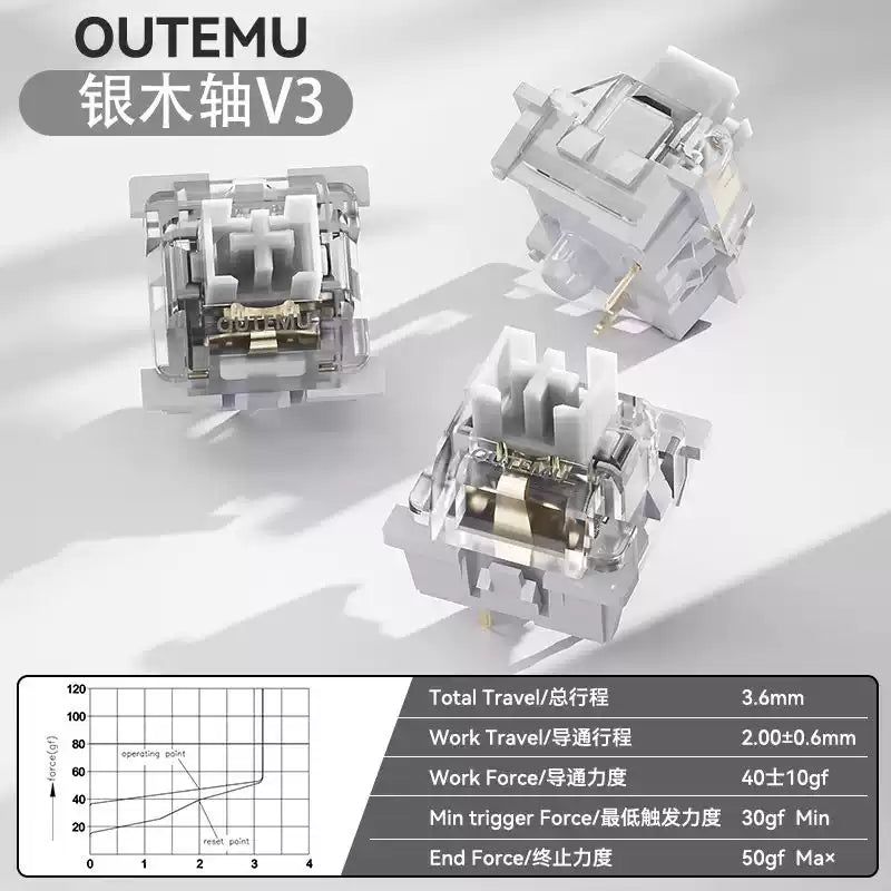 LEOBOG - Graywood V3 Linear Switches