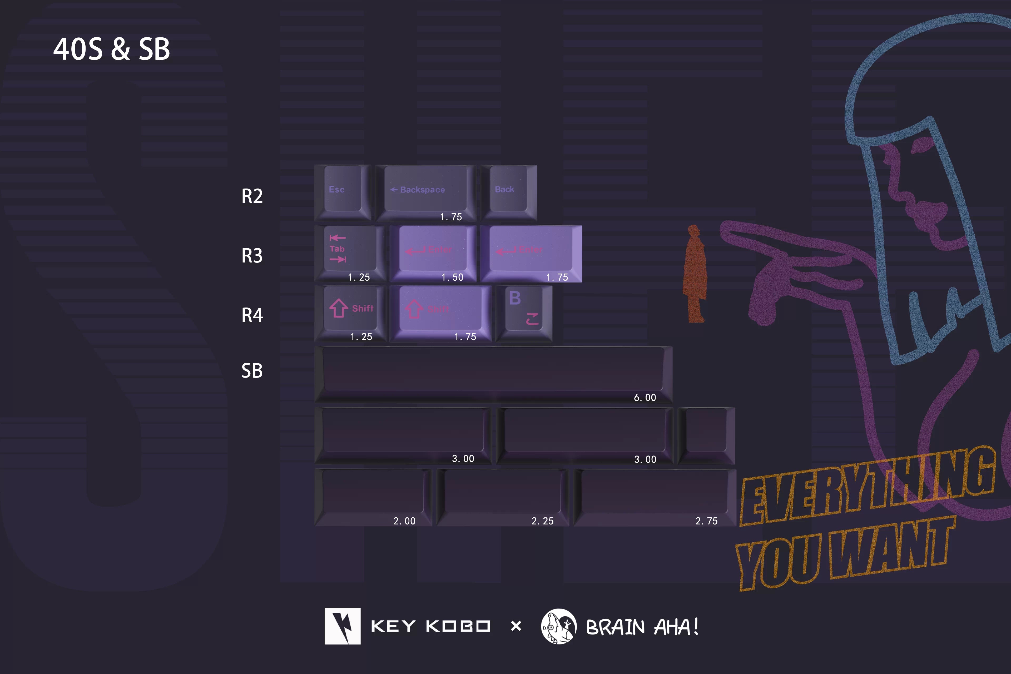 Keykobo - SHEE ABS Double-Shot ANSI/ISO Keycap Set