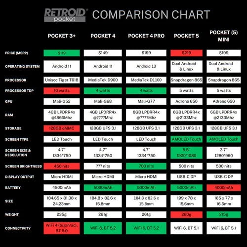 Retroid - Pocket 5 SD865 8+128GB Handheld Gaming