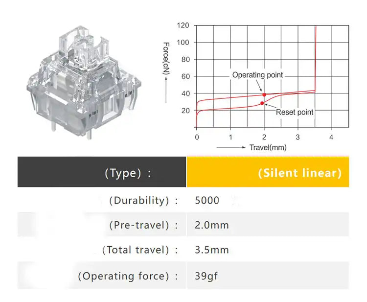 TTC - Frozen V2 Silent Linear Mechanical Switches