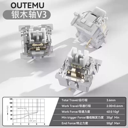 LEOBOG - Graywood V3 Linear Switches