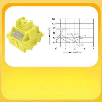 Outemu - Pear Tactile Switches