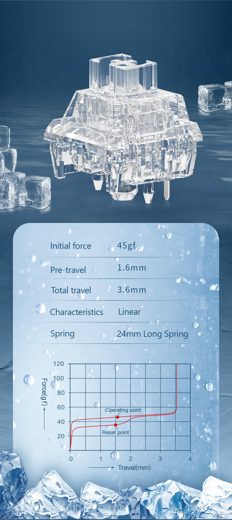 TTC - Ice Linear Mechanical Switches