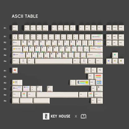 Keyhouse - C64 Commodore 64 Theme Cherry Profile PBT Dye-Sub Keycaps