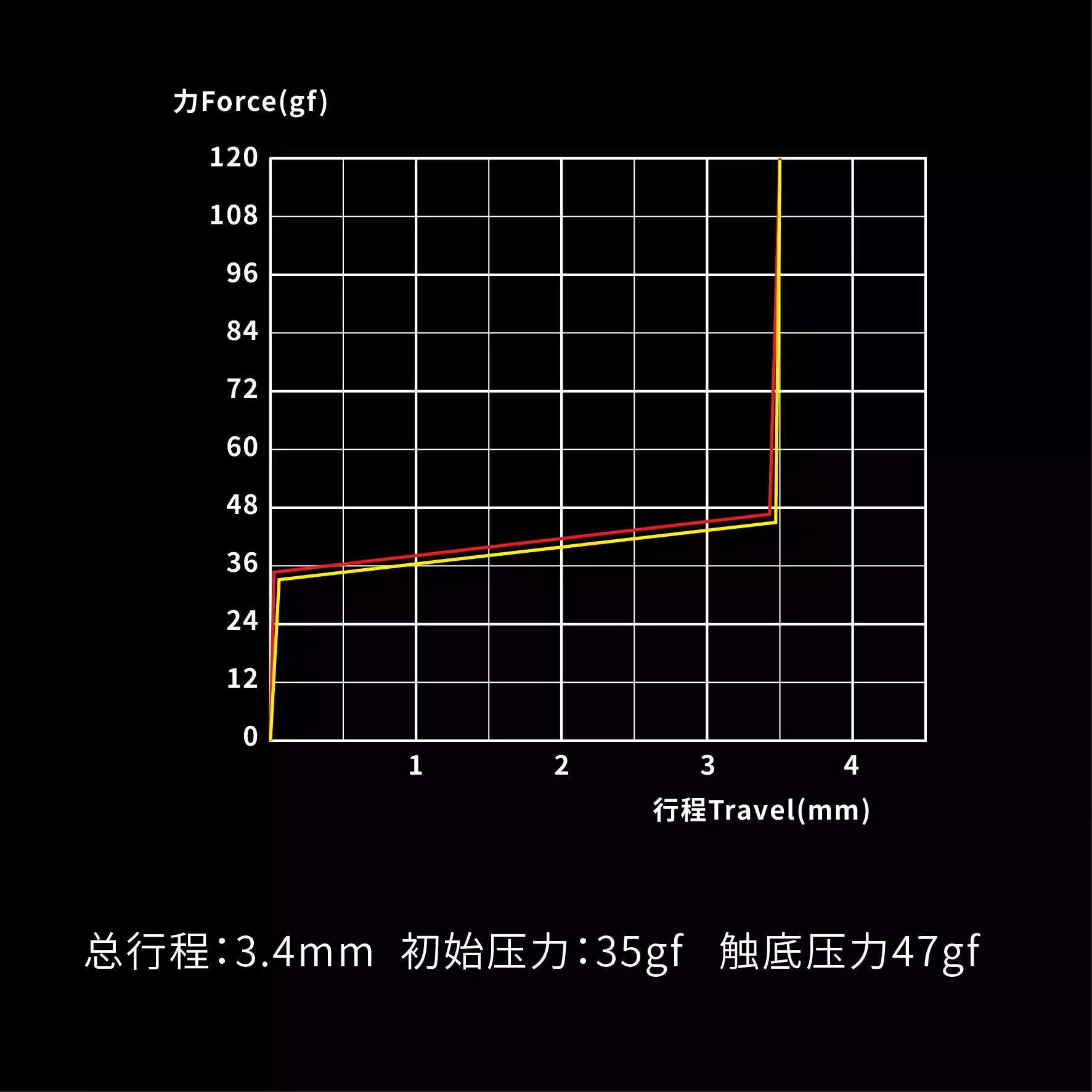 KBDFANS - Mount Tai HE GT Magnetic Switches