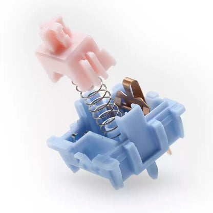 Gateron – Melodic Clicky Switch