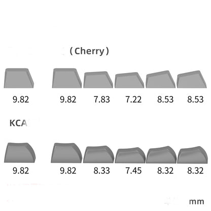 Matcha Cake - 140 Cherry Keycap Set