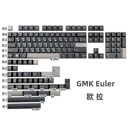 Euler – 138-Key Cherry Profile ANSI/ISO Keycap Set