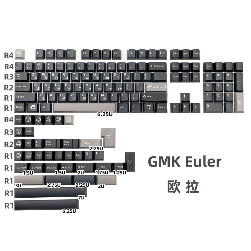 Euler – 138-Key Cherry Profile ANSI/ISO Keycap Set