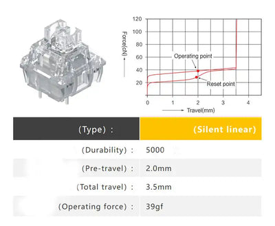 TTC - Frozen V2 Silent Linear Mechanical Switches