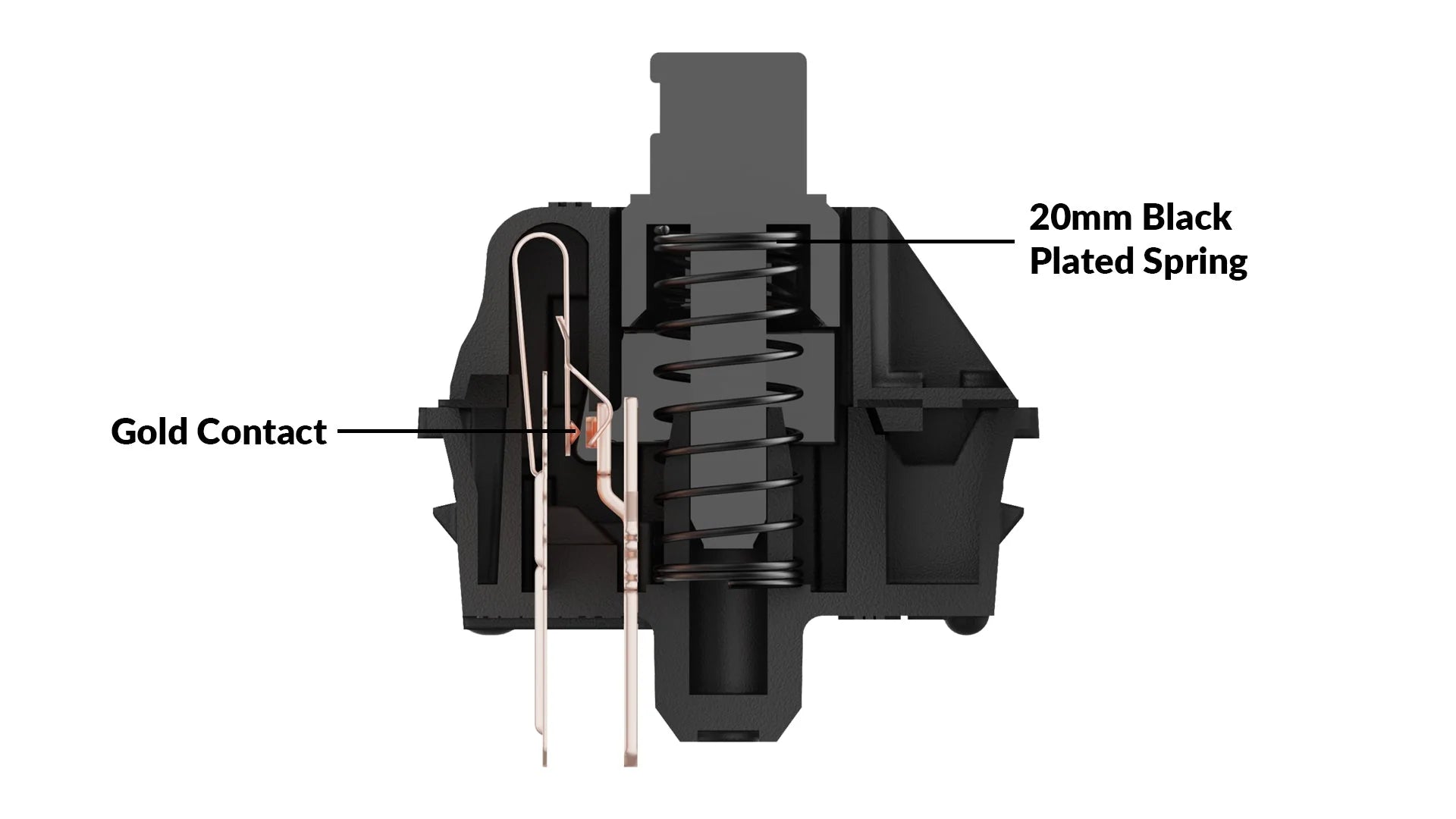 Gateron Oil King Linear Switches