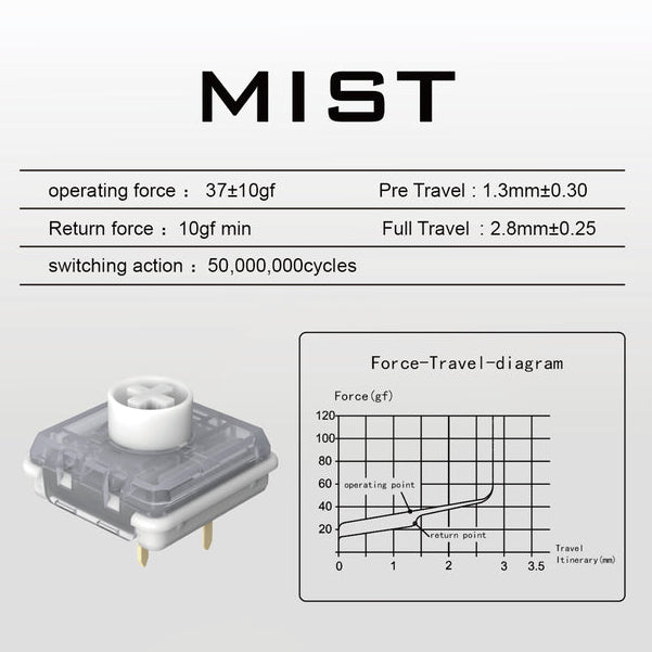 Technical specifications and force-travel diagram of Jiffy75 keyboard's JZF Mist low-profile switch on a neutral grey background.