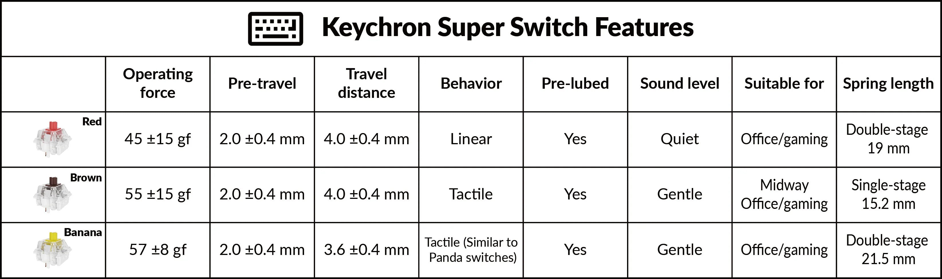 Teclado de tres modos Keychron K10 Max QMK