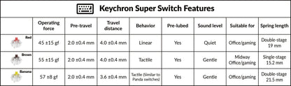 Teclado mecánico de tres modos Keychron K8 Max QMK