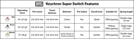 Keychron K8 Max QMK Three-Mode Mechanical Keyboard